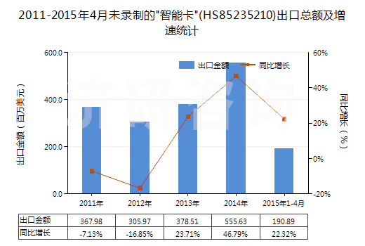 2011-2015年4月未錄制的 2011-2015年4月未錄制的